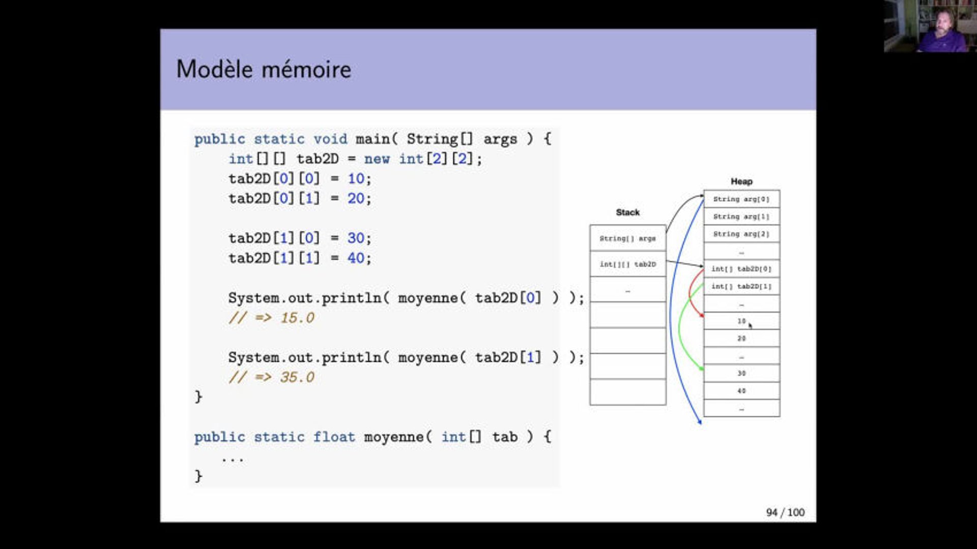 Module 1.Intro Java (vs Python).07.Modèle mémoire et conclusions ...